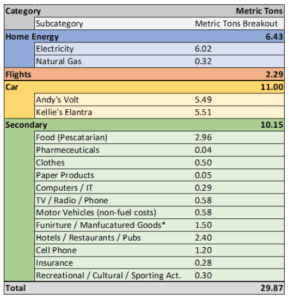Andy-Carbon-Footprint-Results-289x300